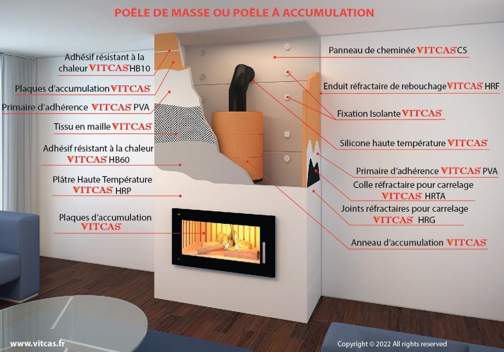 Materiales para acumulación de calor